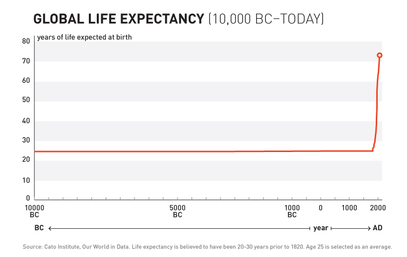 life-expectancy-historical.jpg